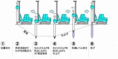 柱状改良